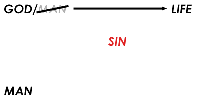 SIN