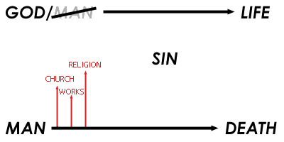 Man tries to reach God