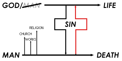 Jesus returns to heaven