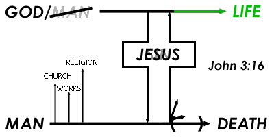 What we receive in return